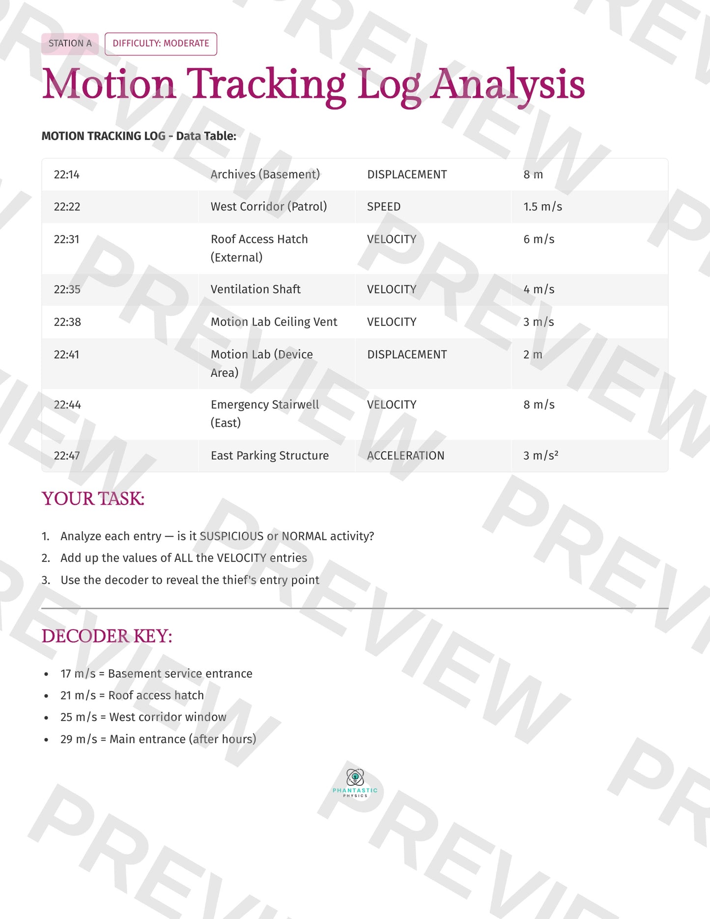 Kinematics Escape Room | The Motion Incident | Physics Investigation