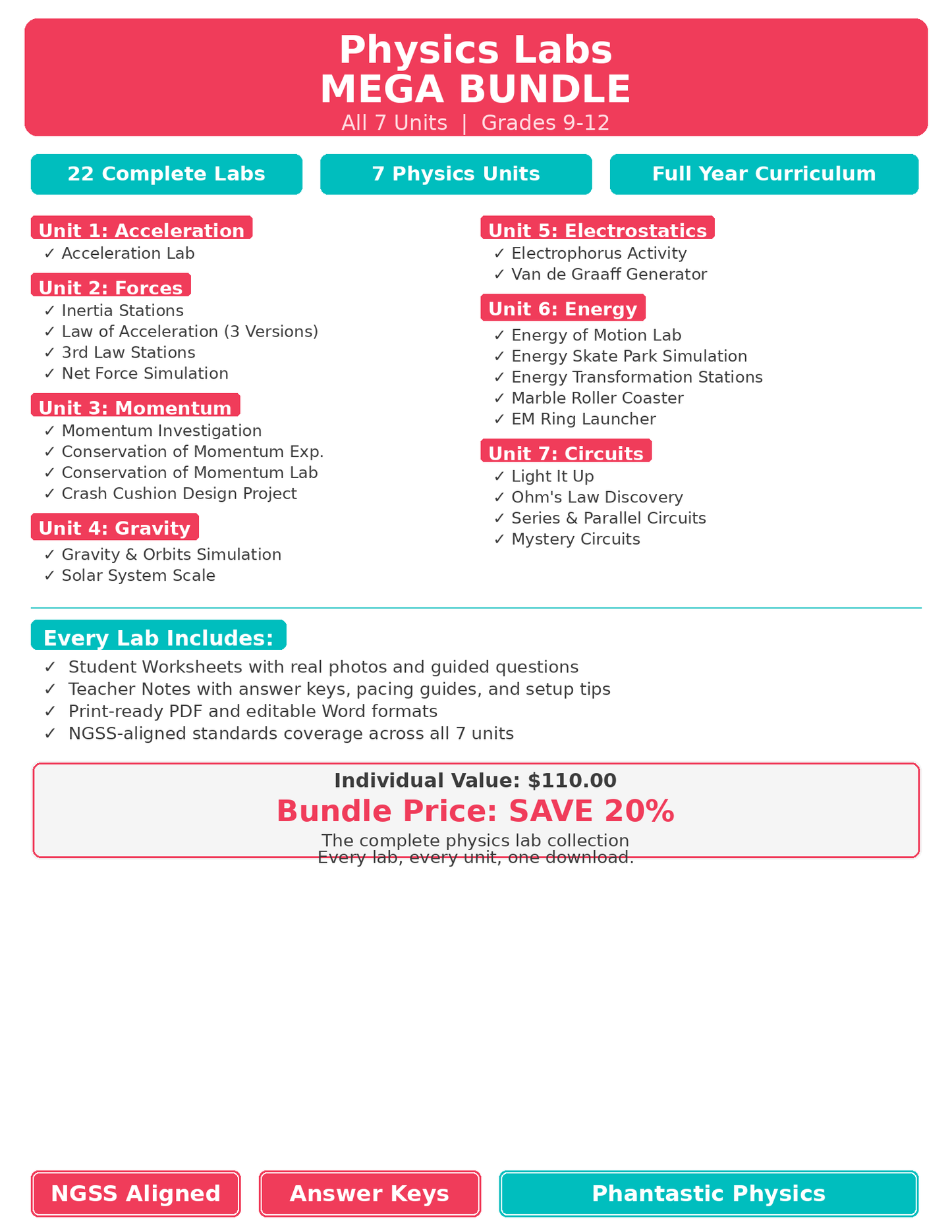 Physics Labs Mega Bundle