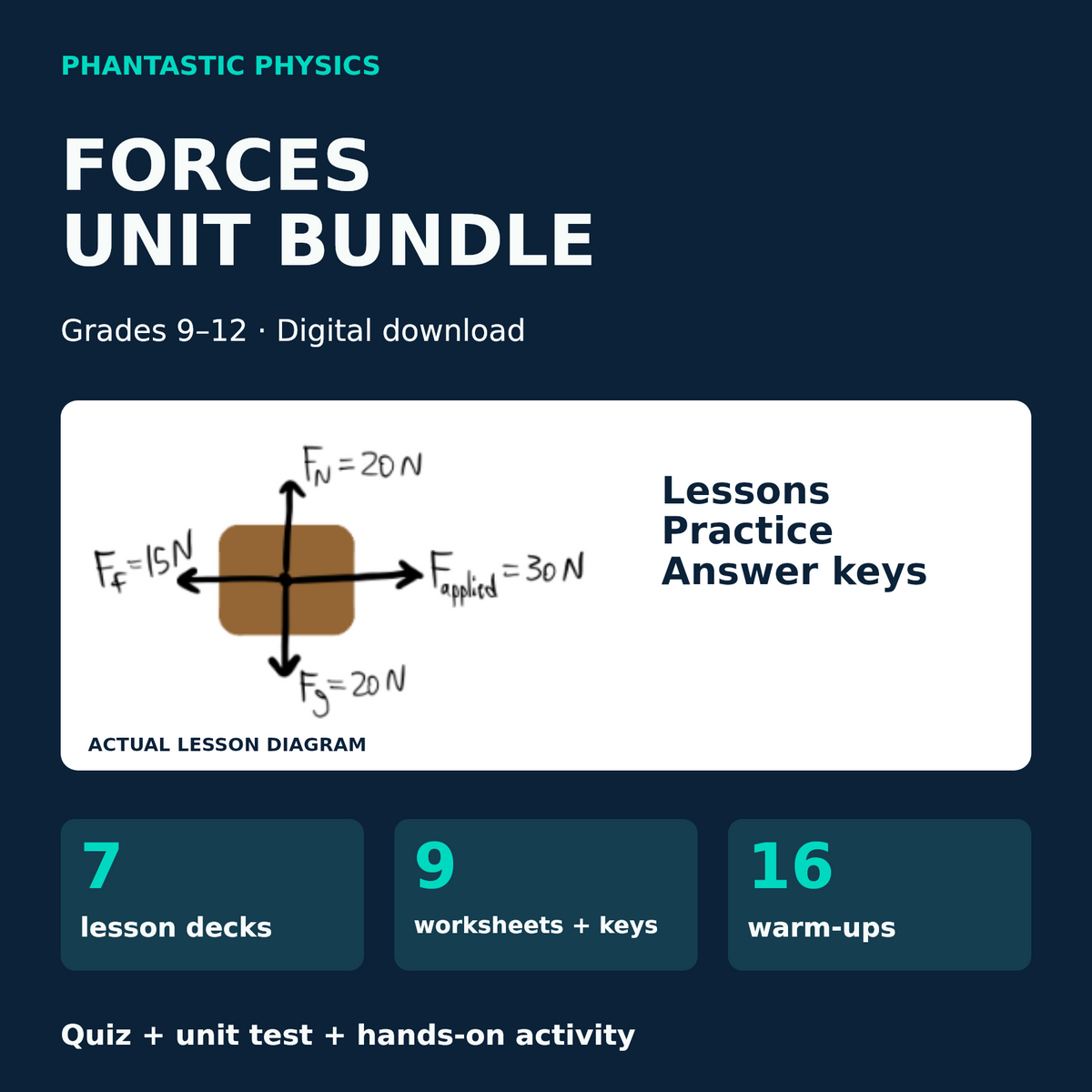 Forces Unit Bundle for grades 9–12, with a lesson example and a contents overview.