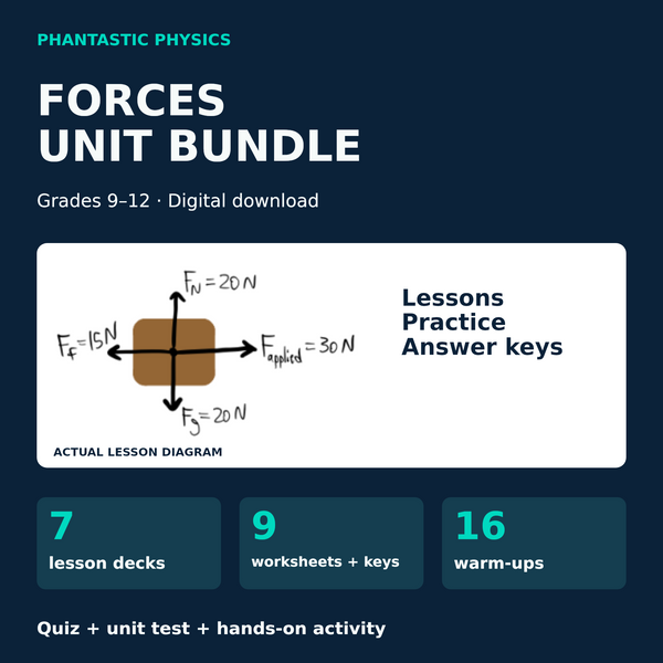 Forces Unit Bundle for grades 9–12, with a lesson example and a contents overview.
